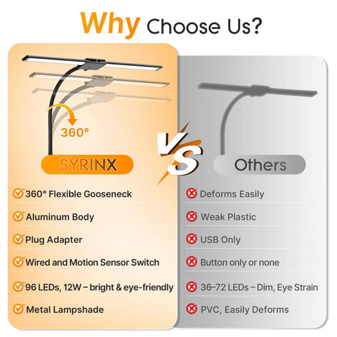 Comparison chart showing features of 3 In 1 LED Floor Lamp Desk Clamp On With Remote Control and other lamps.