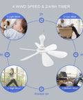 Diagram of Ultra Quiet USB Ceiling Fan With Remote And Timer, showing 4 speed settings for different environments