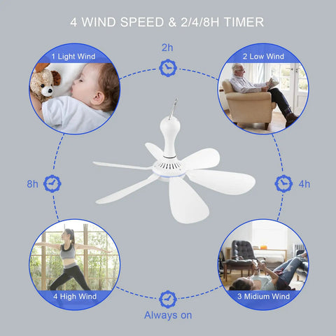 Diagram of Ultra Quiet USB Ceiling Fan With Remote And Timer, showing 4 speed settings for different environments