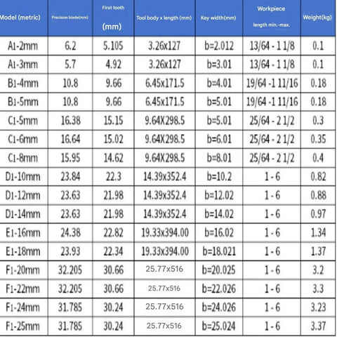 Table showing metrics for Beefy Five Eighth Inch Keyway Pusher Tool M2 High Speed Steel Keyway Puller For Slot Milling And Slotting Broach.