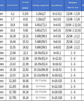 Table displaying specifications for slot milling tools, including model, precision blade, tool body length, and key width.