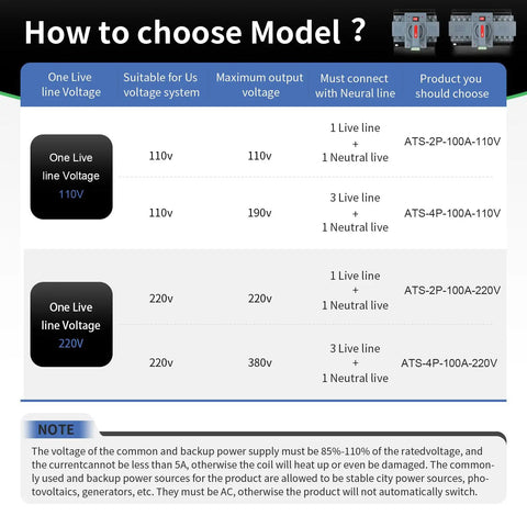 How to choose model for 100Amp 110V AC Automatic Transfer Switch For Dual Power Changeover, 2 Pole ATS With Manual Override, Solar Backup Ready, Auto Source Selector, Overvoltage And Undervoltage Protection, 50/60Hz CE Certified
