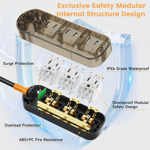 All Weather Outdoor Power Strip With 10 Foot Extension Cord, Waterproof Surge Protector With 3 AC Outlets, 1625W Overload Protection, Built Tough For Camping, Home, Office And Garden, IPX6 Rated, UL Listed exploded view of internal safety structure