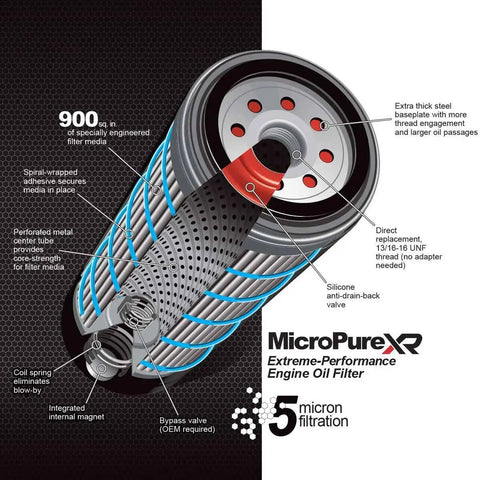 Exploded view of Duramax 6.6L Engine Oil Filter With MicroPure Extreme-Performance, showing internal 900 sq in filter media.