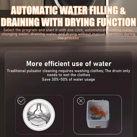 Infographic showing features of No Sweat Mini Portable Washer And Dryer Combo Runs Front Load Wash Cycle With Digital Display and water efficiency details.