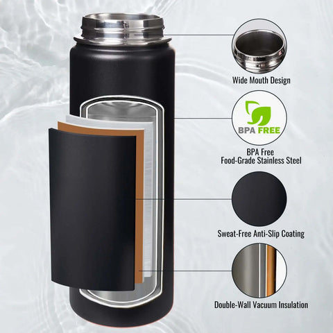 Diagram showing 24 Oz Insulated Water Bottle with Handle, 304 Stainless Steel, Wide Mouth, Double Wall Vacuum, BPA Free, Black