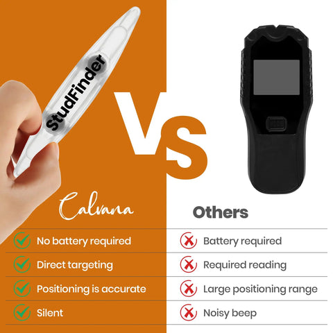 Beat The Guessing Game With This Solid Magnetic Stud Finder That Pins Drywall Nails Dead On Uses Zero Batteries And Delivers Rock Solid Accuracy For Every Weekend Warrior