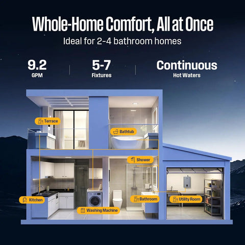 Heavy Hitter Natural Gas Tankless Water Heater With Built In Smart Wifi For Zero Wait Endless Hot Water Up To 92 Gpm in a home layout.