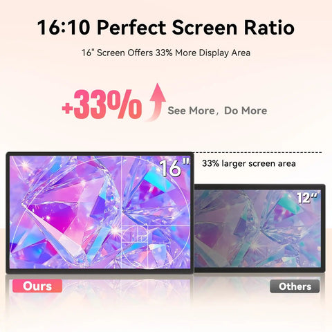 Portable 16 Inch Monitor With 1920x1200 FHD Display 100 Percent SRGB next to smaller 12 inch display comparison.