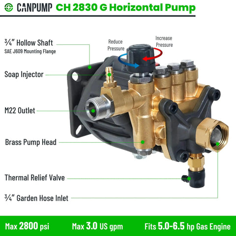 Beefed Up Axial Cam Replacement Pump For Residential Pressure Washers 2800 PSI At Three GPM Three Quarters Inch Horizontal Gas Shaft