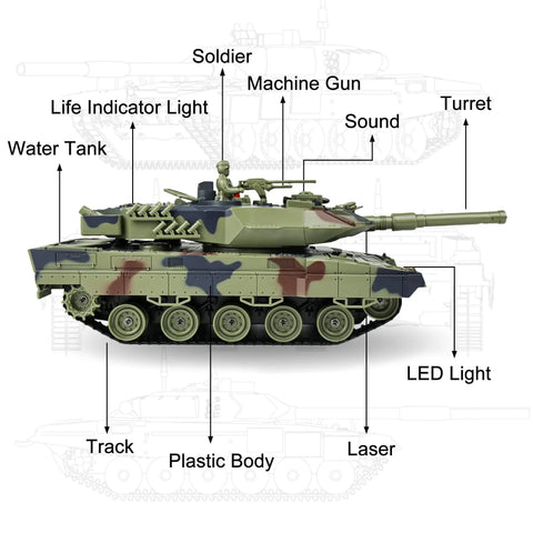 One Twenty Fourth Scale RC Tank With Smoke Lights and Sounds Leopard II side view with labeled features like lights and turret