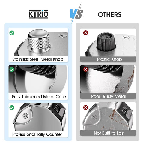 Comparison of Heavy Duty Metal Tally Counter with smooth mechanical clicker versus inferior plastic options, highlighting quality.