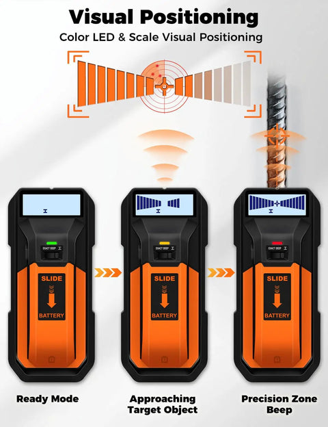Hella Versatile Heavy Duty Wall Scanner And Smart Stud Finder Locates Live Ac Wires Pipe Rebar Steel Rods Wood Studs With Bright Backlit Display Kit For Busy Weekend Diy Projects