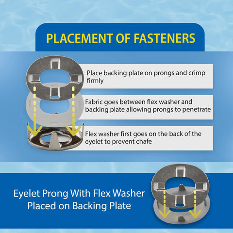 Placement of Heavy Duty Marine Twist Fasteners And Turn Button Eyelets With Long Prongs on backing plate with washer