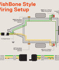 WishBone wiring setup for Beefed Up 36 LED Trailer Light Kit With Amber Marker For Over 80 Inch Trailers DOT Approved Waterproof IP67
