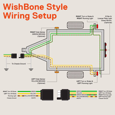 WishBone wiring setup for Beefed Up 36 LED Trailer Light Kit With Amber Marker For Over 80 Inch Trailers DOT Approved Waterproof IP67