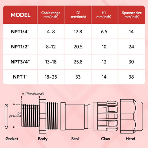 Diagram showing dimensions and parts of cable gland models NPT1/4, NPT1/2, NPT3/4, NPT1 with cable range, D1, H1, and spanner size.