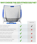 7x7 Foot Golf Practice Net For Indoor Garage Or Outdoor Backyard Driving Heavy Duty Mesh Netting, blue, stable frame