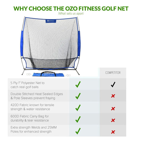 7x7 Foot Golf Practice Net For Indoor Garage Or Outdoor Backyard Driving Heavy Duty Mesh Netting, blue, stable frame