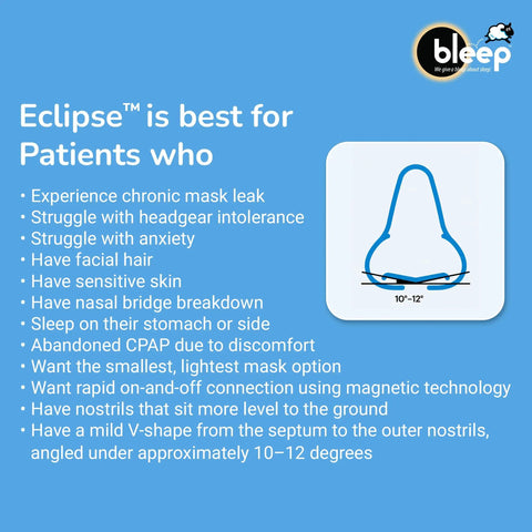 Eclipse Magnetic Frame With 96 Halos For Maskless CPAP Nose Mask Sleep Apnea Machine MagSeal Ports For Eclipse Frame BPA Free Corn And Headgear Free CPAP Accessories Supplies 48 Day Supply infographic