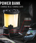 Rechargeable Emergency Camping Lantern With 2500 Lumens Beast Mode Brightness And USB C Power Bank in use with phones charging