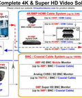 Diagram of 4K HDMI and BNC cable systems for surveillance setups, showing connections for cameras, monitors, and converters.