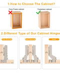 Diagram showing types of cabinet hinges: full overlay, half overlay, inset, with example of face frame and frameless cabinet.