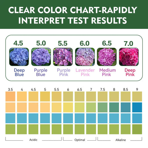 Clear color chart for Soil PH Test Kit With Tubes And 100 Strips For Accurate 3.5 To 9 PH Readings No Fuss Easy Quick Home Garden Test.