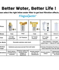 Chart showing different models of inline water filters by Filaguuwoster for various applications like showers and washers.