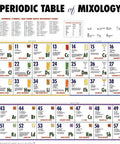 Laminated Periodic Table Of Mixology Poster Print 36x24 Inches Multicolor Bar Decor for home bars, featuring colorful drink chemistry.