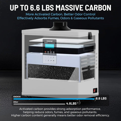 Heavy Duty Laser Welding Fume Extractor Featuring Badass H13 HEPA Filters And Deep Carbon Scrubbing, showcasing 6.6 lbs activated carbon.