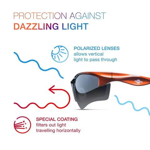 Polarized Safety Glasses For Work And Outdoors With Dark Smoke Lenses, ANSI Z87.1 Safety Rating, diagram illustrating lens benefits