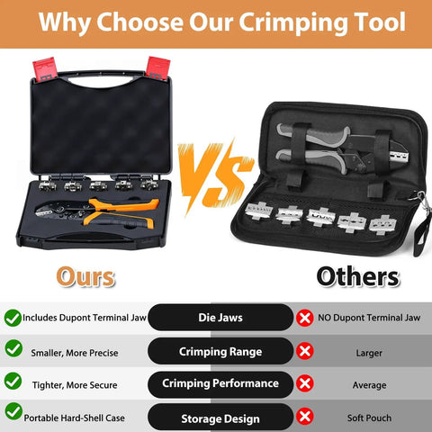 Comparison of All In One 6 In 1 Crimping Tool Kit With Quick Change 6 Dies vs. other tool kits, showing features and storage cases