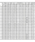JGB37-3157 DC Gear Motor specifications chart detailing voltage, speed, torque, and size for various models