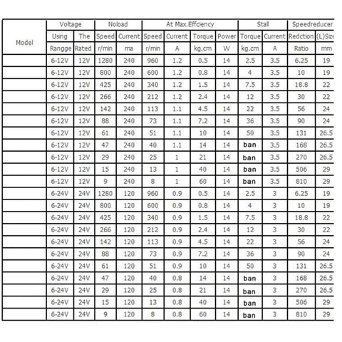 JGB37-3157 DC Gear Motor specifications chart detailing voltage, speed, torque, and size for various models
