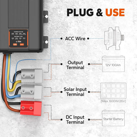 Diagram of 12V 40A DC-DC Battery Charger With MPPT Solar Controller Dual Input Smart Charger showing wire connections