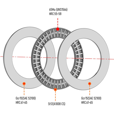Two Pack AXK4060 2AS Thrust Needle Roller Bearings With Washers 40mm Bore 60mm OD 5mm Thick Industrial Thrust Bearing Built Tough