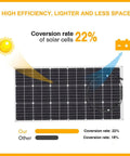 Ultimate 200W Solar Panel Kit For RV Boat Cabin Car Trailer With 12V System Flexible 100W Monocrystalline Panels efficiency chart