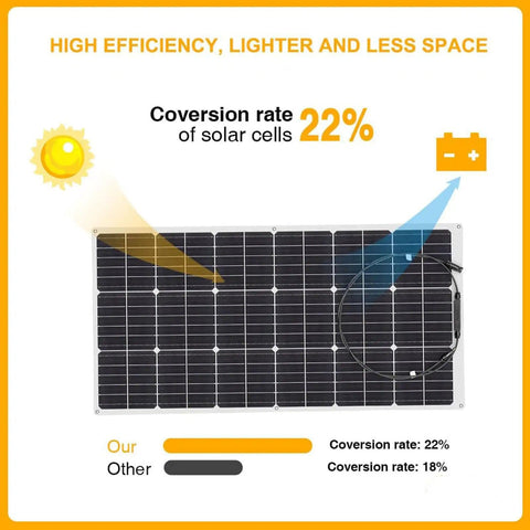 Ultimate 200W Solar Panel Kit For RV Boat Cabin Car Trailer With 12V System Flexible 100W Monocrystalline Panels efficiency chart