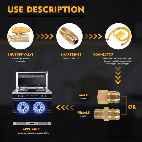 Use description diagram showing components of a Stainless Steel Gas Hose Connector Kit 72 Inch Flexible Gas Line For Stove And Dryer