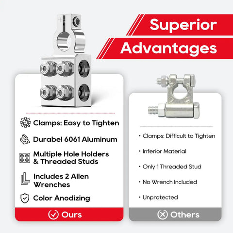 Rig Ready 8 Way Battery Terminal Connector Pair With Positive And Negative Posts Featuring Four Direct Wire Ports Plus M8 Studs, 6061 aluminum design.