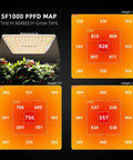SF1000 PPFD map for 2.3x2.3 Ft Grow Tent Kit With 28 By 28 By 63 Inch Frame illustrating light intensity distribution
