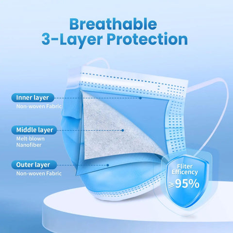 Blue Disposable Face Masks Pack Of 100, 3-Ply Breathable Nonwoven Masks For Adults And Teens showing 3-layer protection structure
