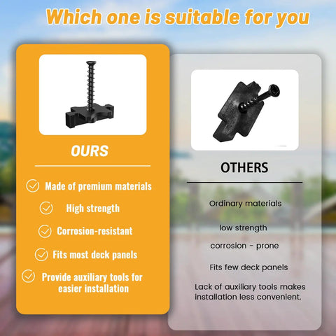 Comparison of 1250 Piece Set Of Universal Hidden Deck Fasteners For Composite Board Systems Featuring Heavy Duty Nylon Clips.