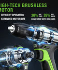 Beefy 24V Brushless Drill Driver And One Quarter Inch Impact Driver Combo Kit showcasing high-tech motor efficiency.