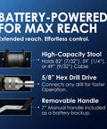 Features of heavy duty worm gear winch with five-eighth inch hex drive, 2000 lb capacity, rust resistant finish for trailers.