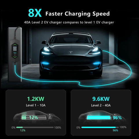 Tesla vehicle with Tesla Level 2 Home EV Charger 40A 240V With NACS Connector and NEMA 14-50 plug, charging with blue light.