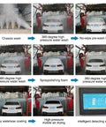 Next Level 360 Degree Contactless Car Wash System With High Pressure Brushless Jet And Fast Water Pump process sequence