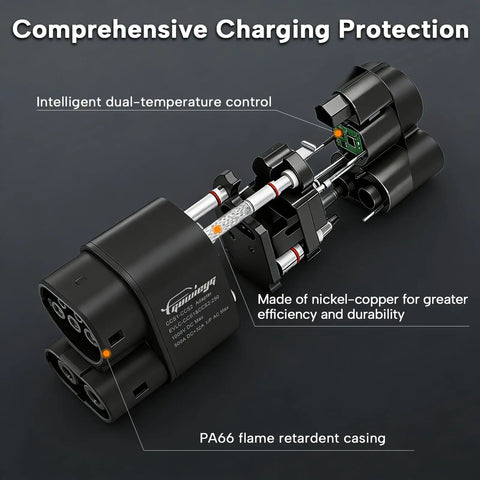Detailed view of Road Ready Ccs1 To Ccs2 Ev Charging Adapter For Serious Fast Dc Juice Up Delivering 500 Amps And 1000 Volts With No Sweat Supercharger Compatibility For Electric Cruisers with dual-temperature control and nickel-copper material.