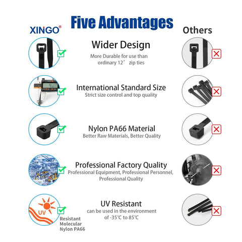 Comparison chart highlighting advantages of 12 Inch UV Resistant Zip Ties, 1200 Pcs, 75 Lbs Tensile Strength over others.